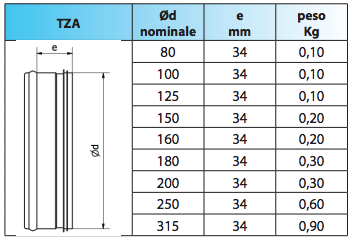 tza dimensioni